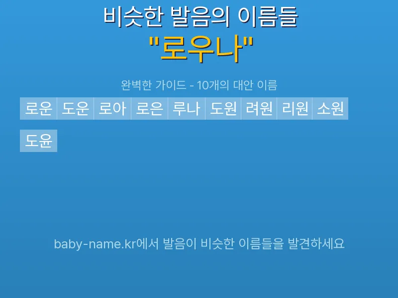 로우나 비슷한 발음 이름 추천 인포그래픽: 유사도 기반 아기 이름 추천 및 작명 참고용 이름 목록