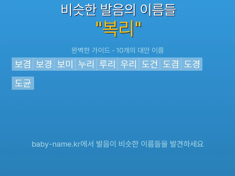 복리 비슷한 발음 이름 추천 인포그래픽: 유사도 기반 아기 이름 추천 및 작명 참고용 이름 목록